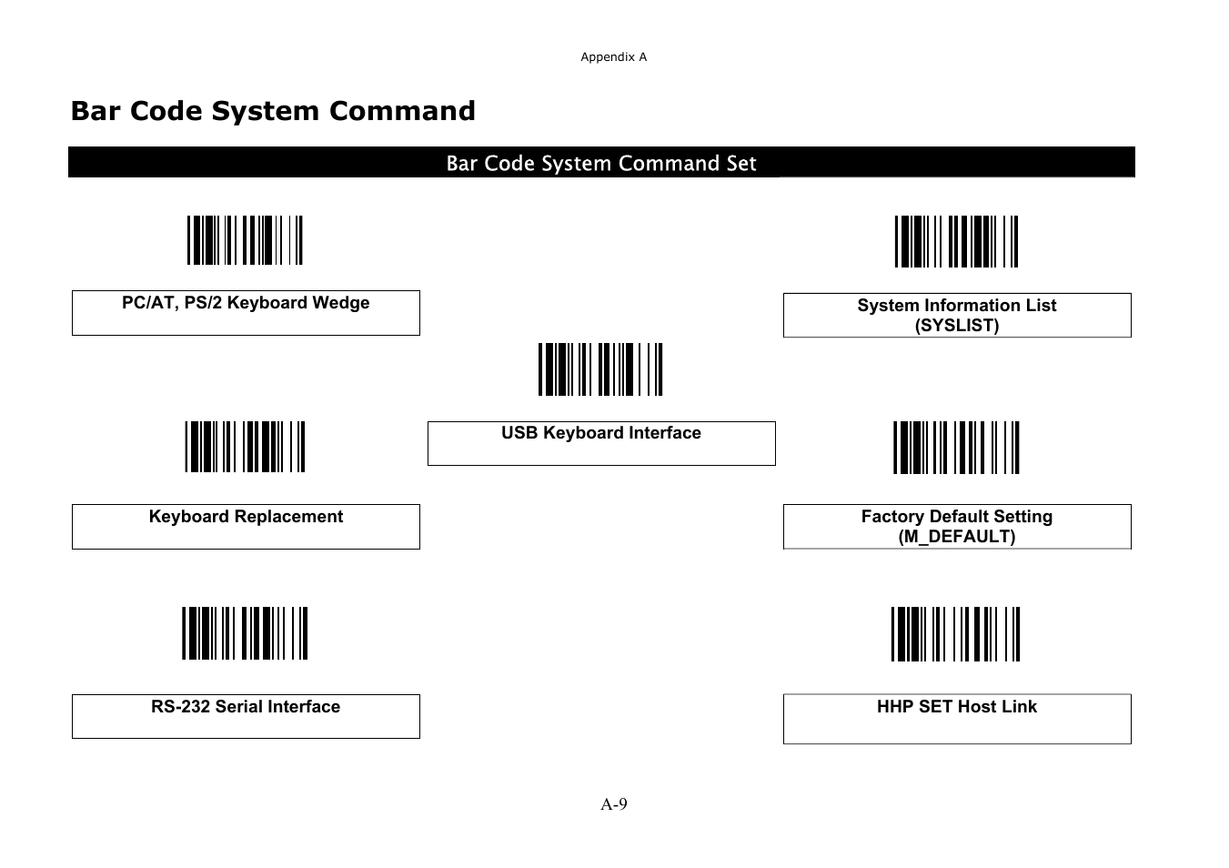 Bar code system command | Hand Held Products 3080 User Manual | Page 66 / 67