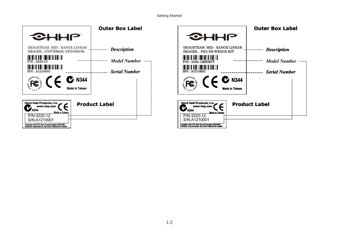 N344 | Hand Held Products 3080 User Manual | Page 8 / 67