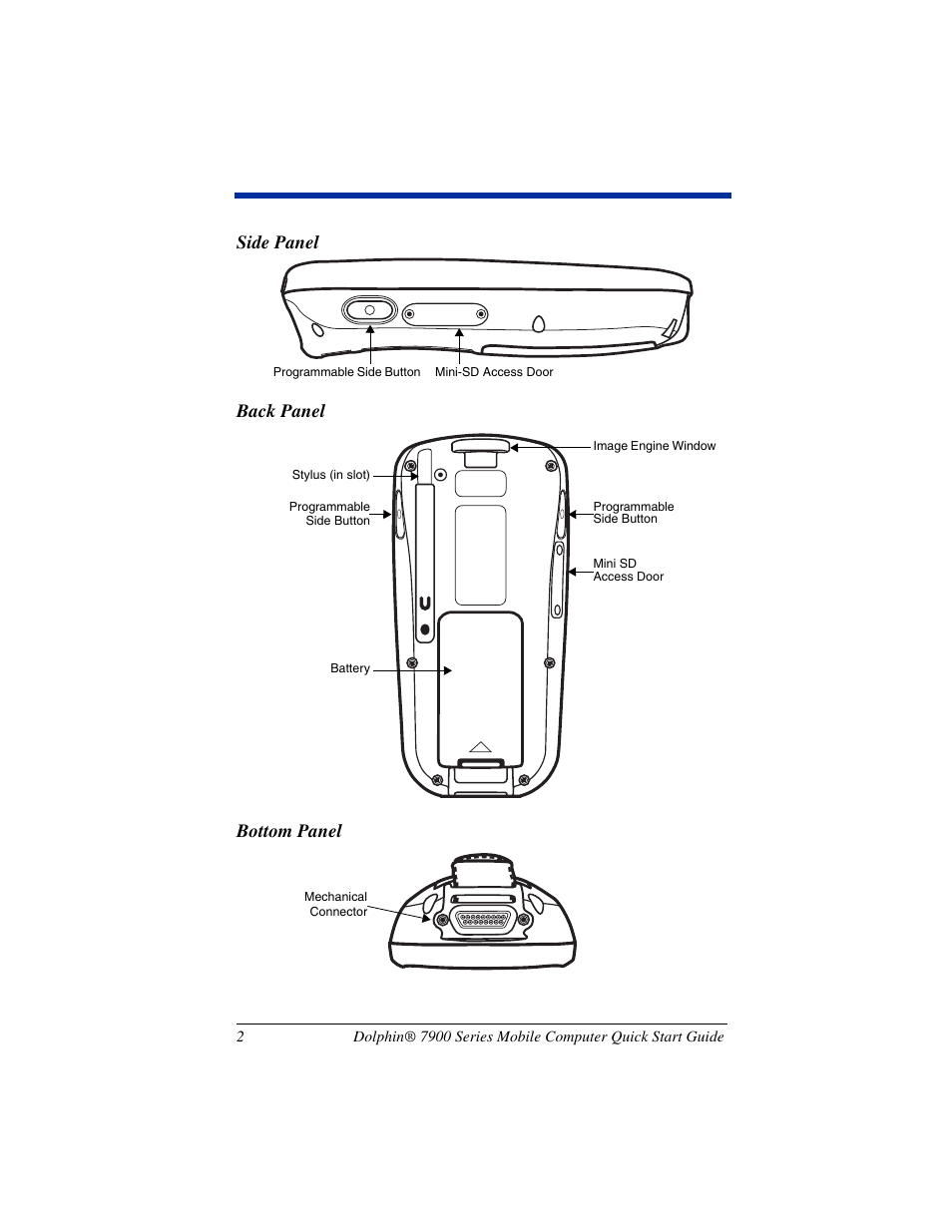 Side panel, Back panel, Bottom panel | Side panel back panel bottom panel | Hand Held Products DOLPHIN 7900 User Manual | Page 4 / 12