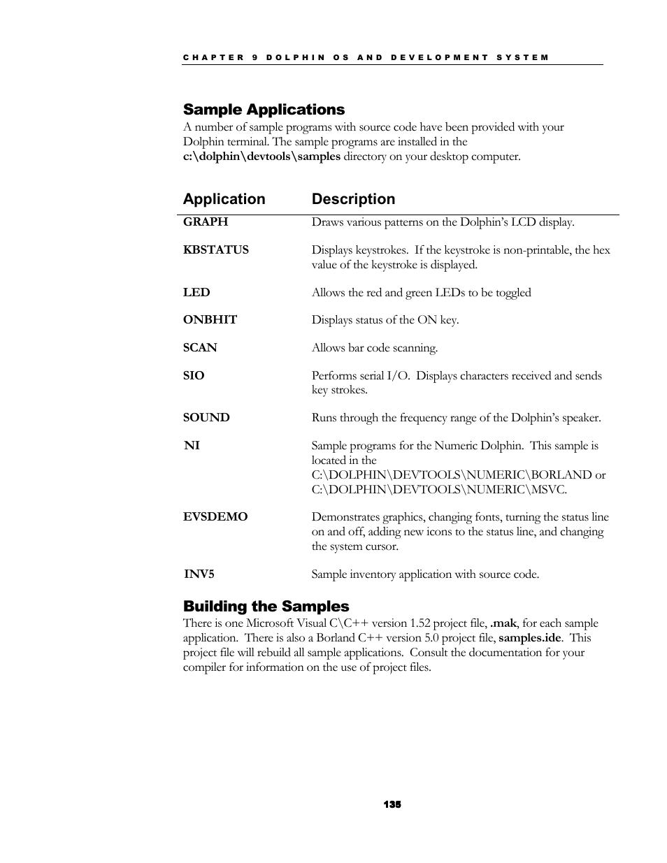 Sample applications, Application description, Building the samples | Hand Held Products 7200/UG User Manual | Page 135 / 181