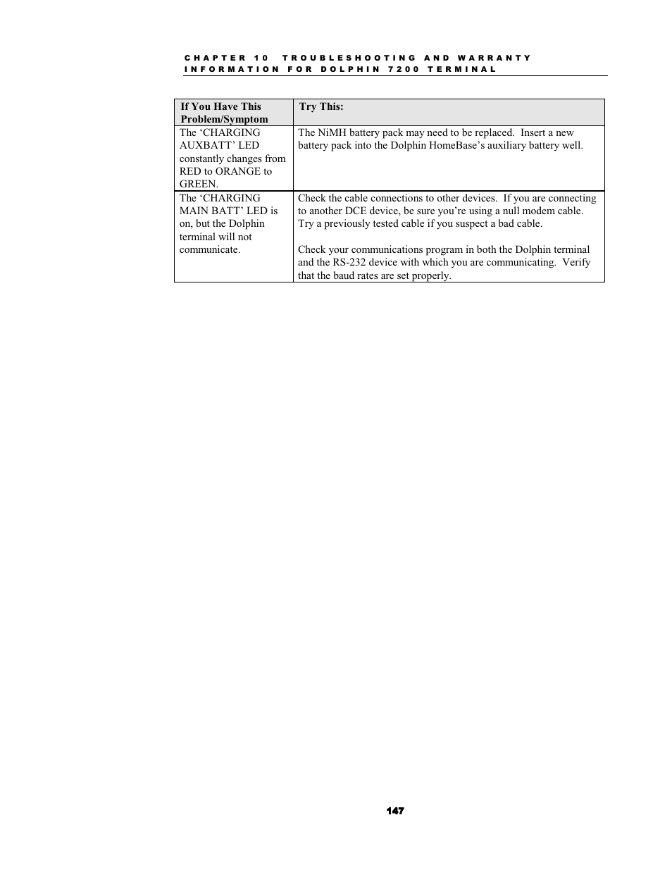 Hand Held Products 7200/UG User Manual | Page 147 / 181