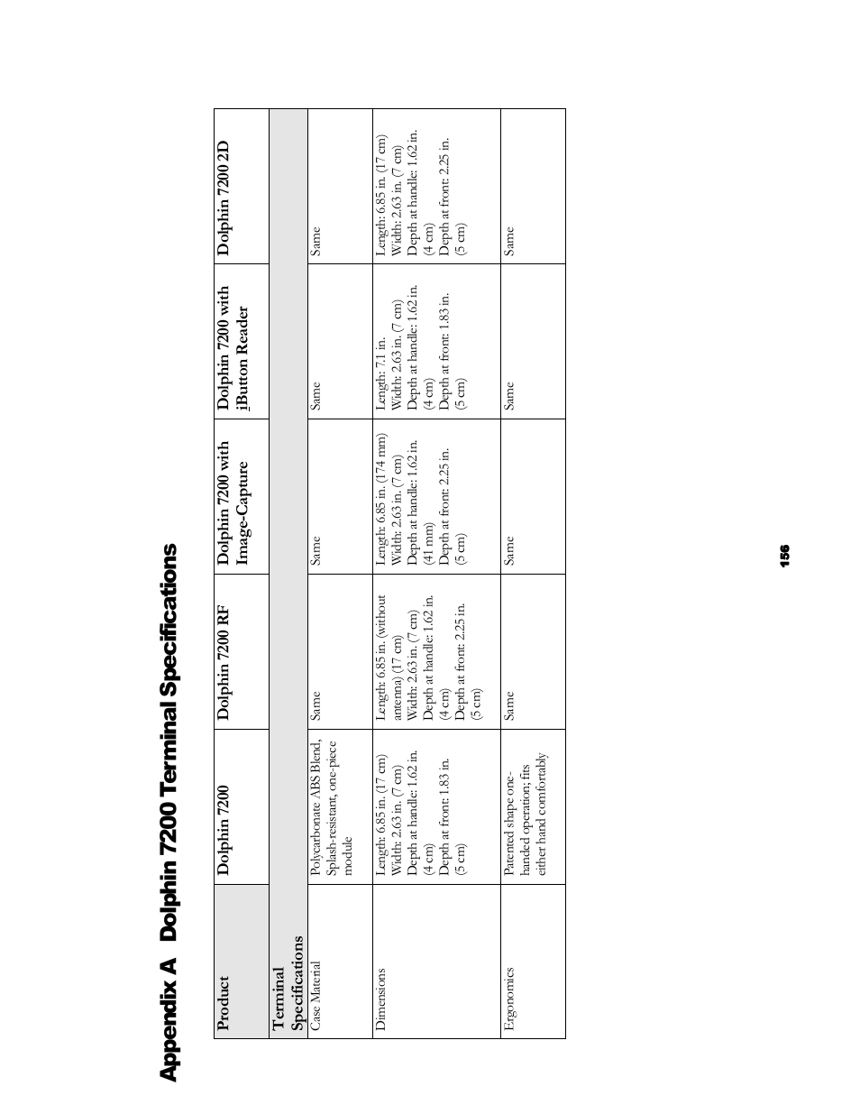 Hand Held Products 7200/UG User Manual | Page 156 / 181