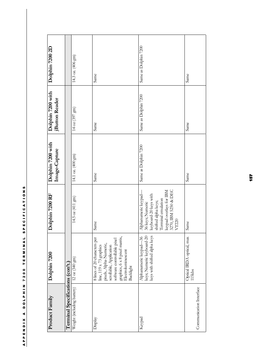 Hand Held Products 7200/UG User Manual | Page 157 / 181