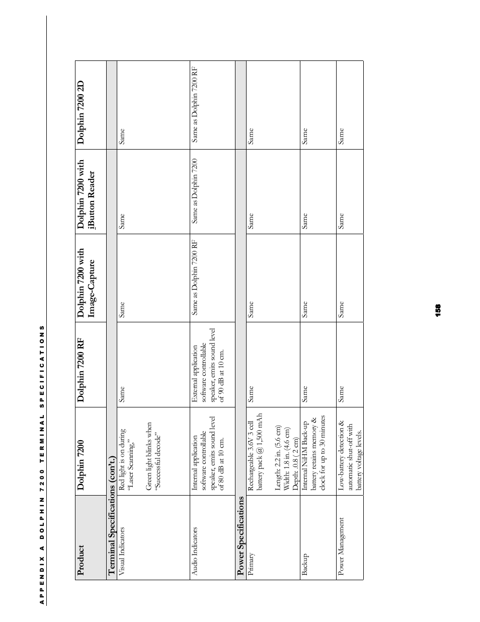 Hand Held Products 7200/UG User Manual | Page 158 / 181