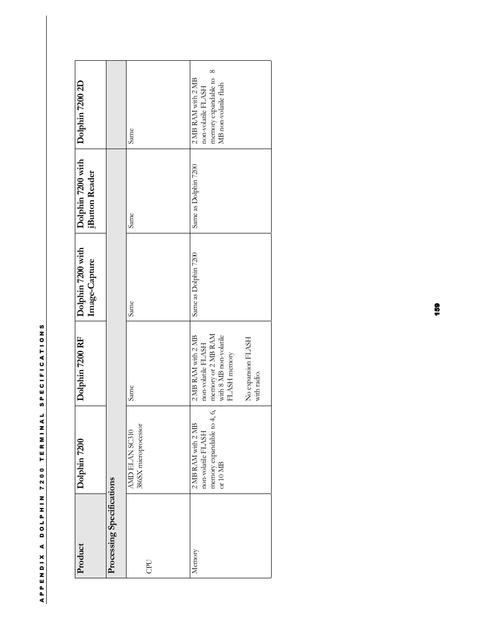 Hand Held Products 7200/UG User Manual | Page 159 / 181