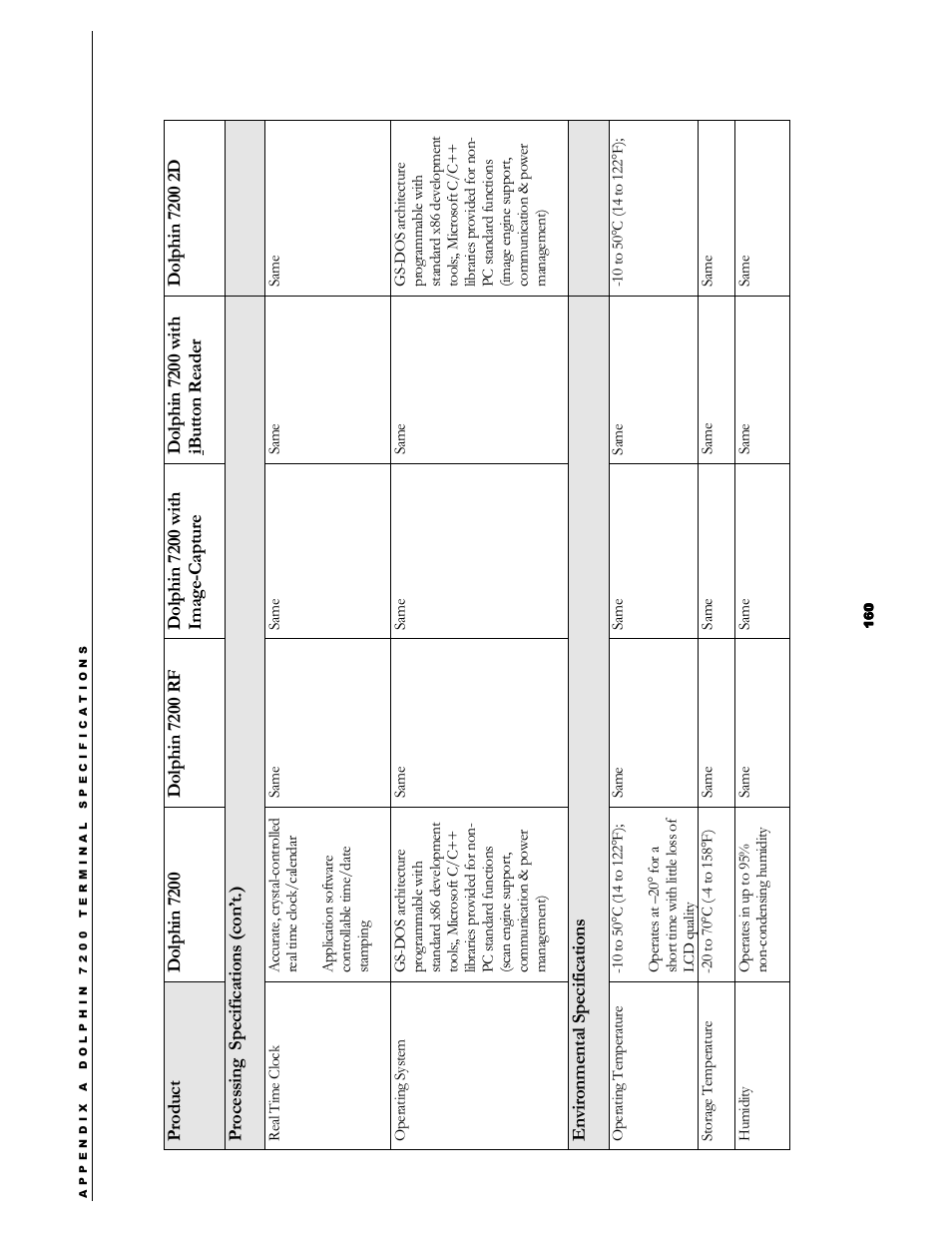 Hand Held Products 7200/UG User Manual | Page 160 / 181