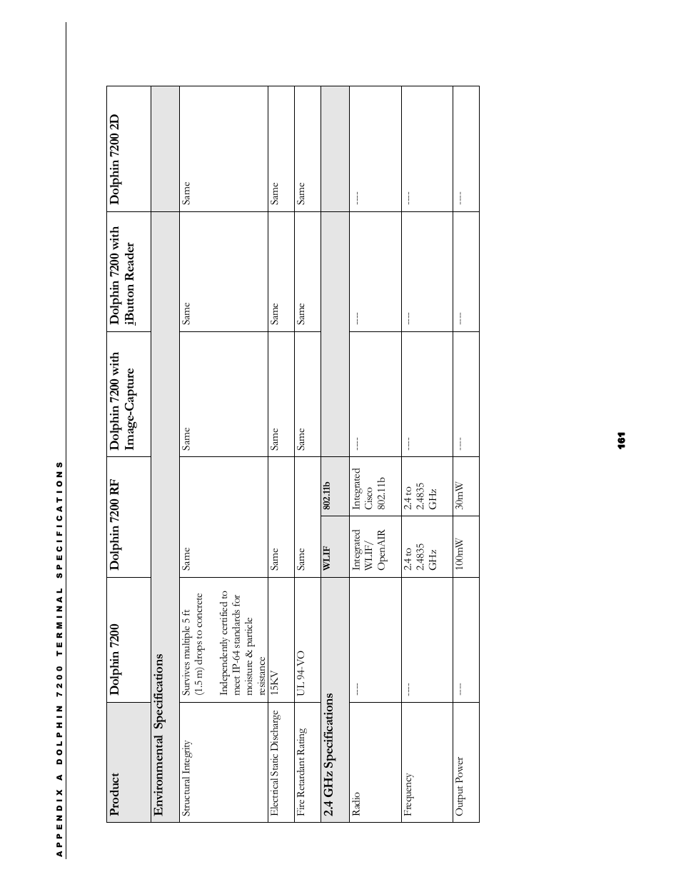 4 gh z specifications | Hand Held Products 7200/UG User Manual | Page 161 / 181