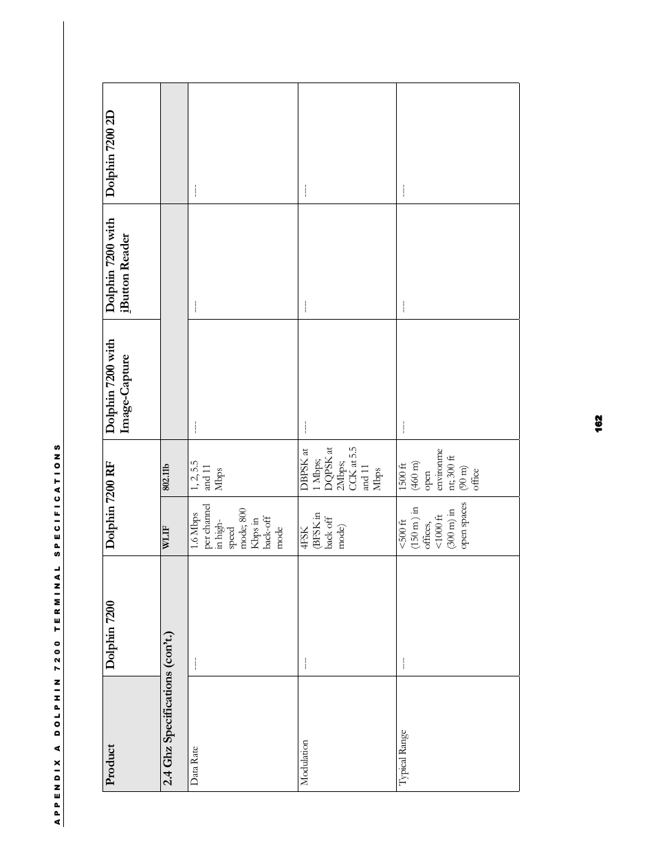 Hand Held Products 7200/UG User Manual | Page 162 / 181