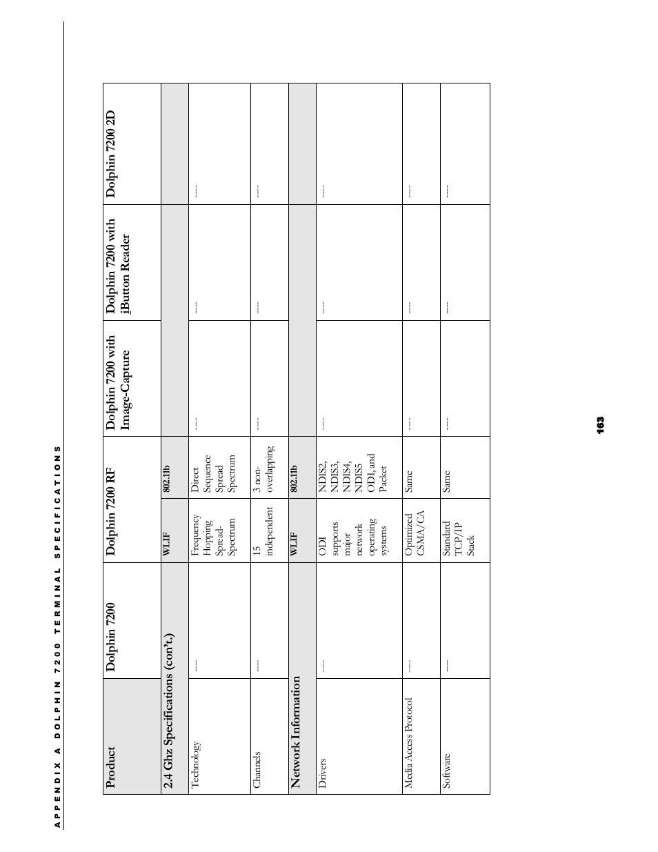 Netw ork i nformation | Hand Held Products 7200/UG User Manual | Page 163 / 181