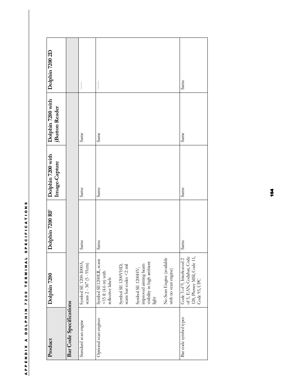 Hand Held Products 7200/UG User Manual | Page 164 / 181