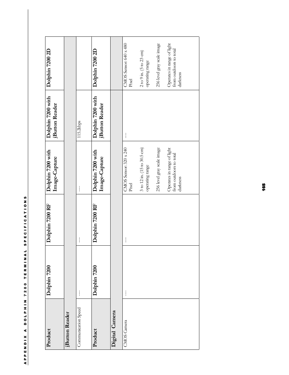 Hand Held Products 7200/UG User Manual | Page 165 / 181