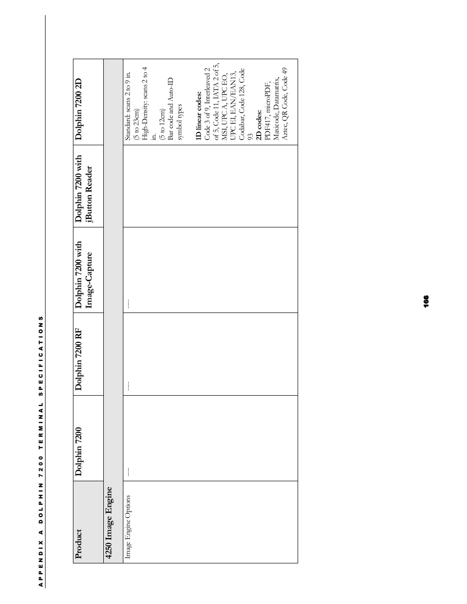 Hand Held Products 7200/UG User Manual | Page 166 / 181