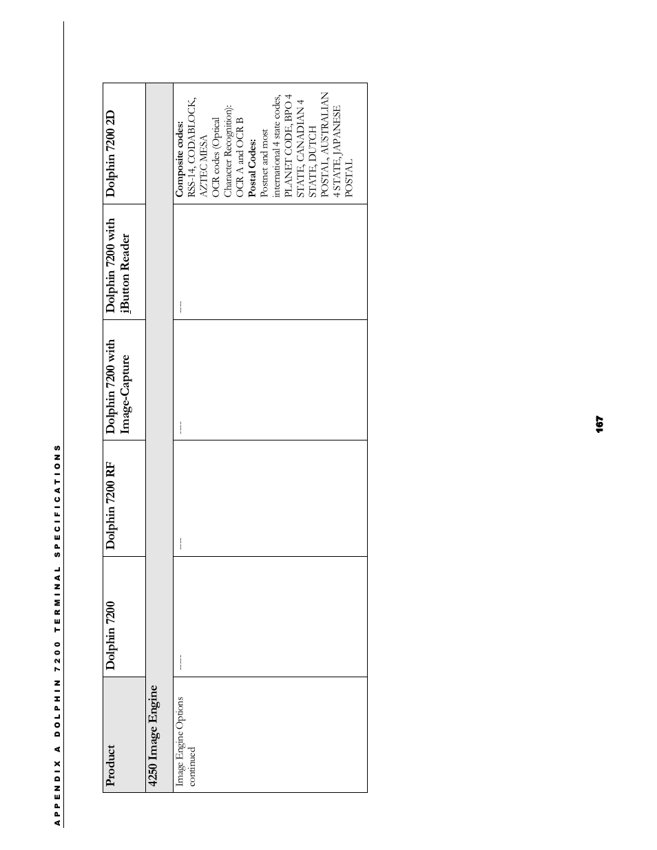 Hand Held Products 7200/UG User Manual | Page 167 / 181