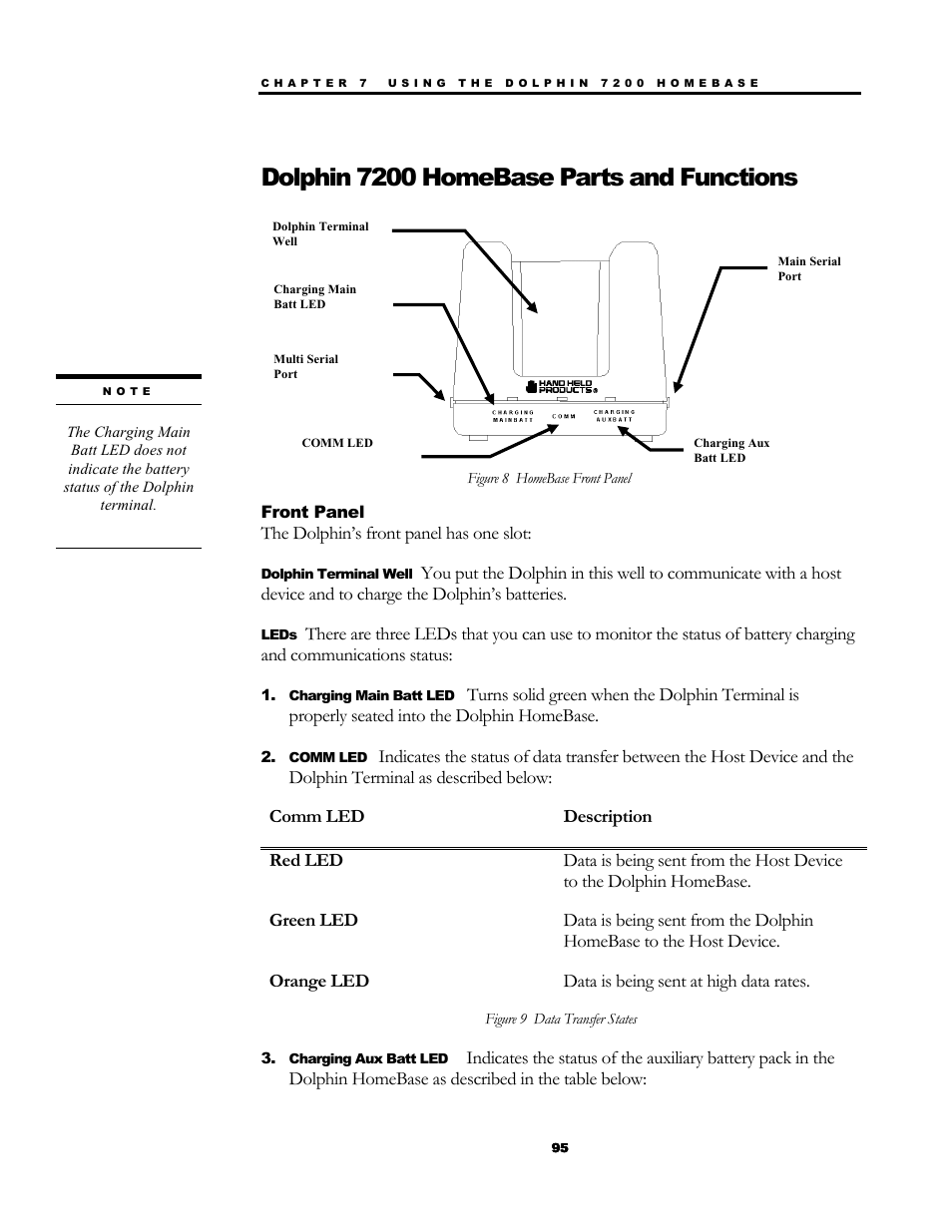 Dolphin 7200 homebase parts and functions | Hand Held Products 7200/UG User Manual | Page 95 / 181