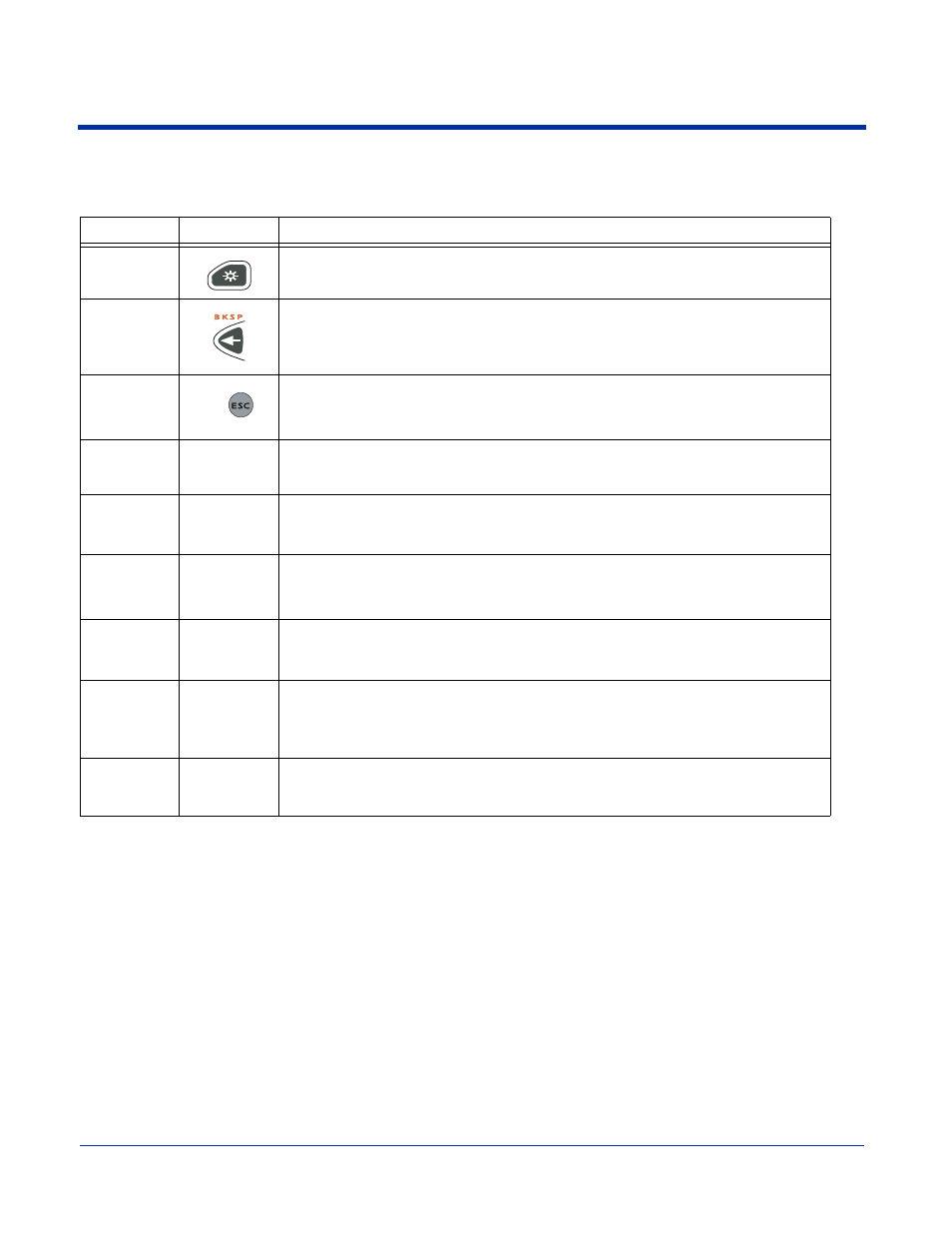 Using the function keys, Using the function keys -2 | Hand Held Products 7900 Series User Manual | Page 60 / 240
