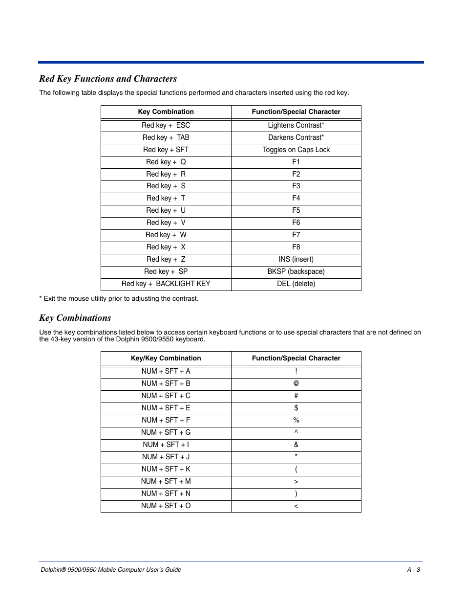 Red key functions and characters, Key combinations | Hand Held Products 9550 User Manual | Page 239 / 248