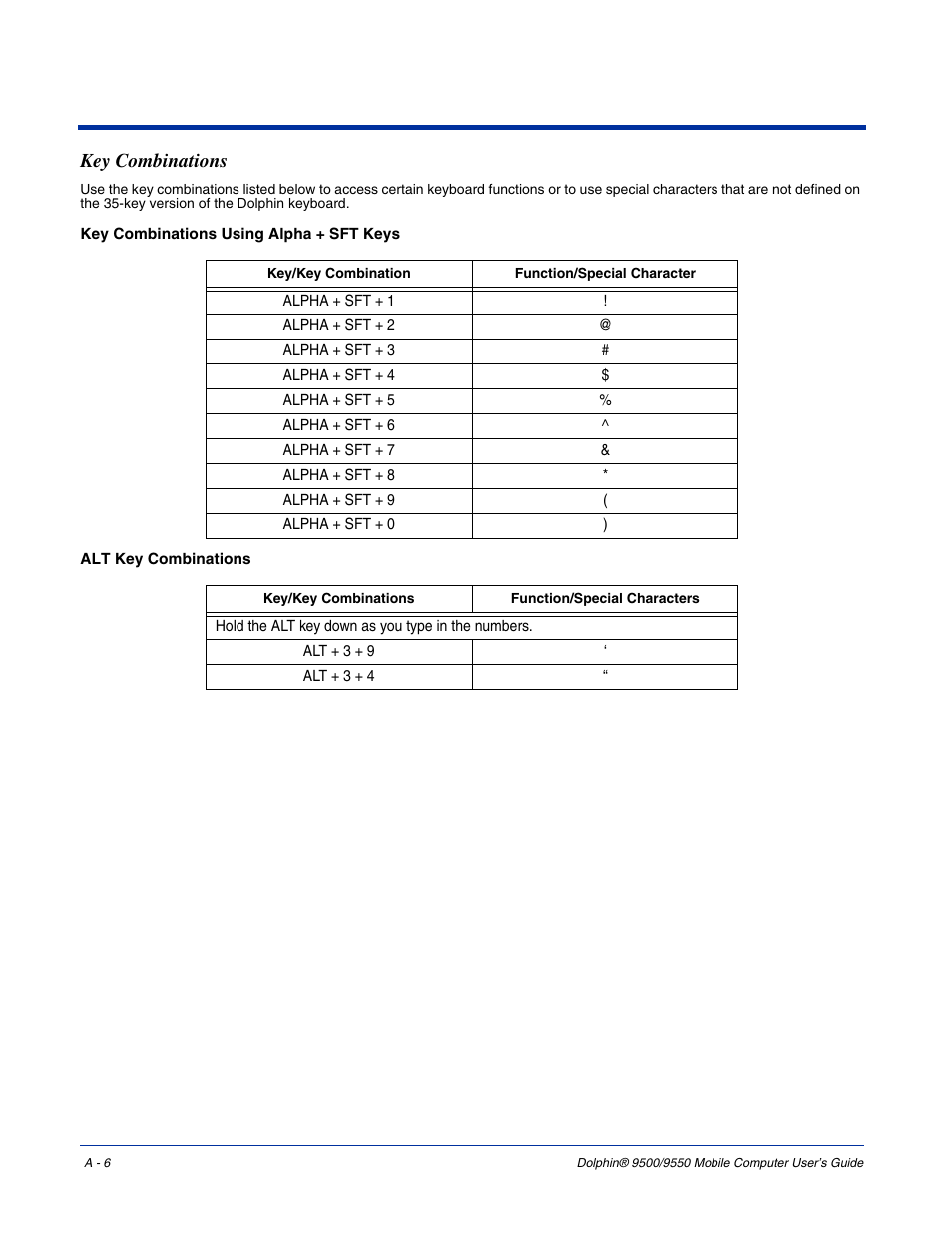 Key combinations | Hand Held Products 9550 User Manual | Page 242 / 248