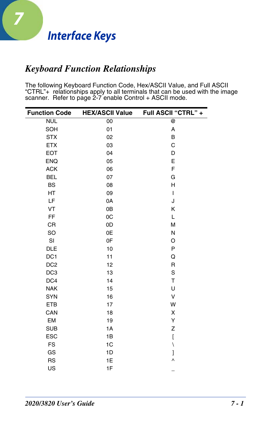 Interface keys, Keyboard function relationships, Chapter 7 - interface keys | Keyboard function relationships -1, Keyboard function, Relationships | Hand Held Products 2020 User Manual | Page 127 / 187