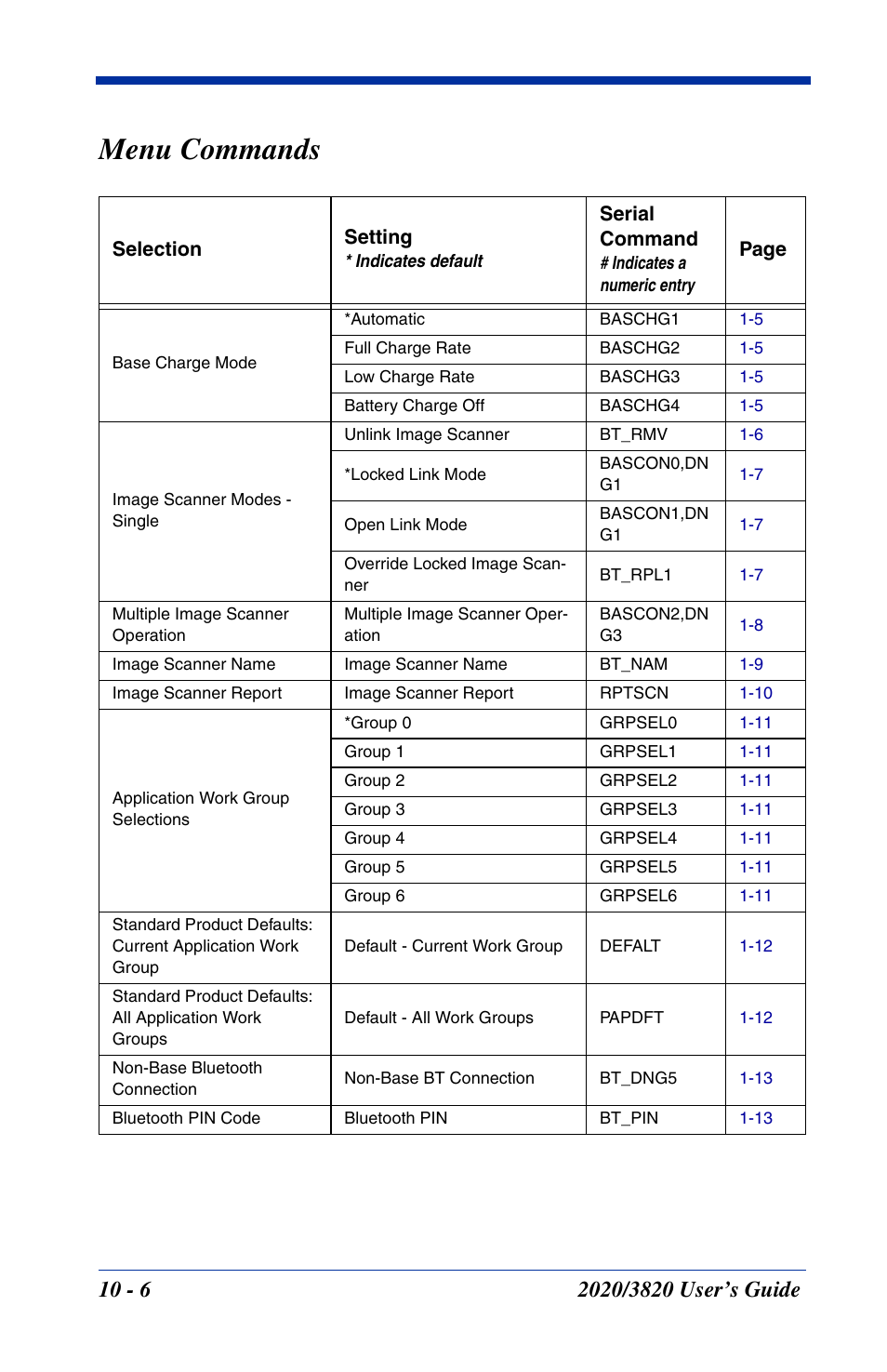 Menu commands, Untitled, Menu commands -6 | Starting on, Lists the factory default settings for, List the factory default settings for, List the standard product default | Hand Held Products 2020 User Manual | Page 144 / 187