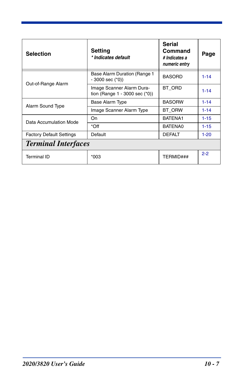 Terminal interfaces -7, Terminal interfaces | Hand Held Products 2020 User Manual | Page 145 / 187