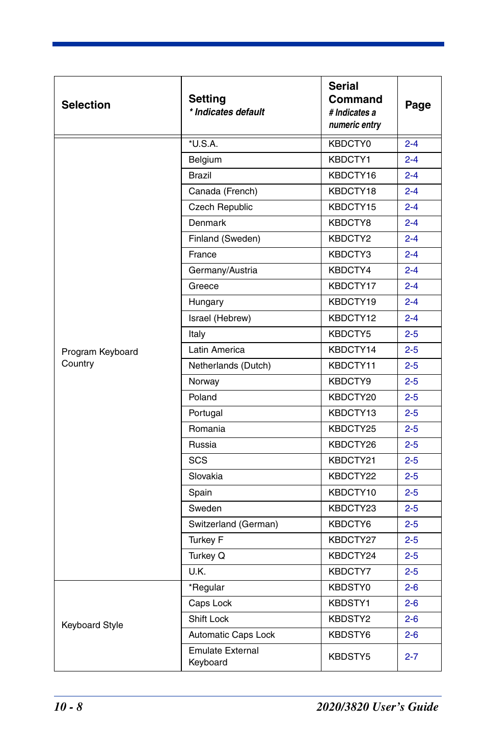 Hand Held Products 2020 User Manual | Page 146 / 187