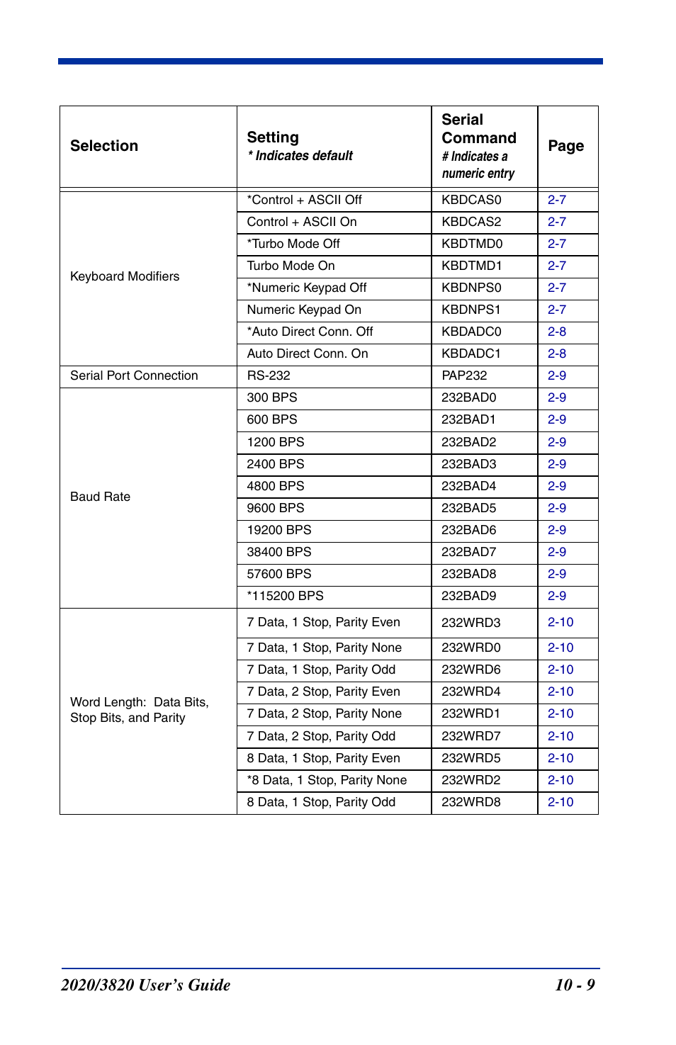 Hand Held Products 2020 User Manual | Page 147 / 187