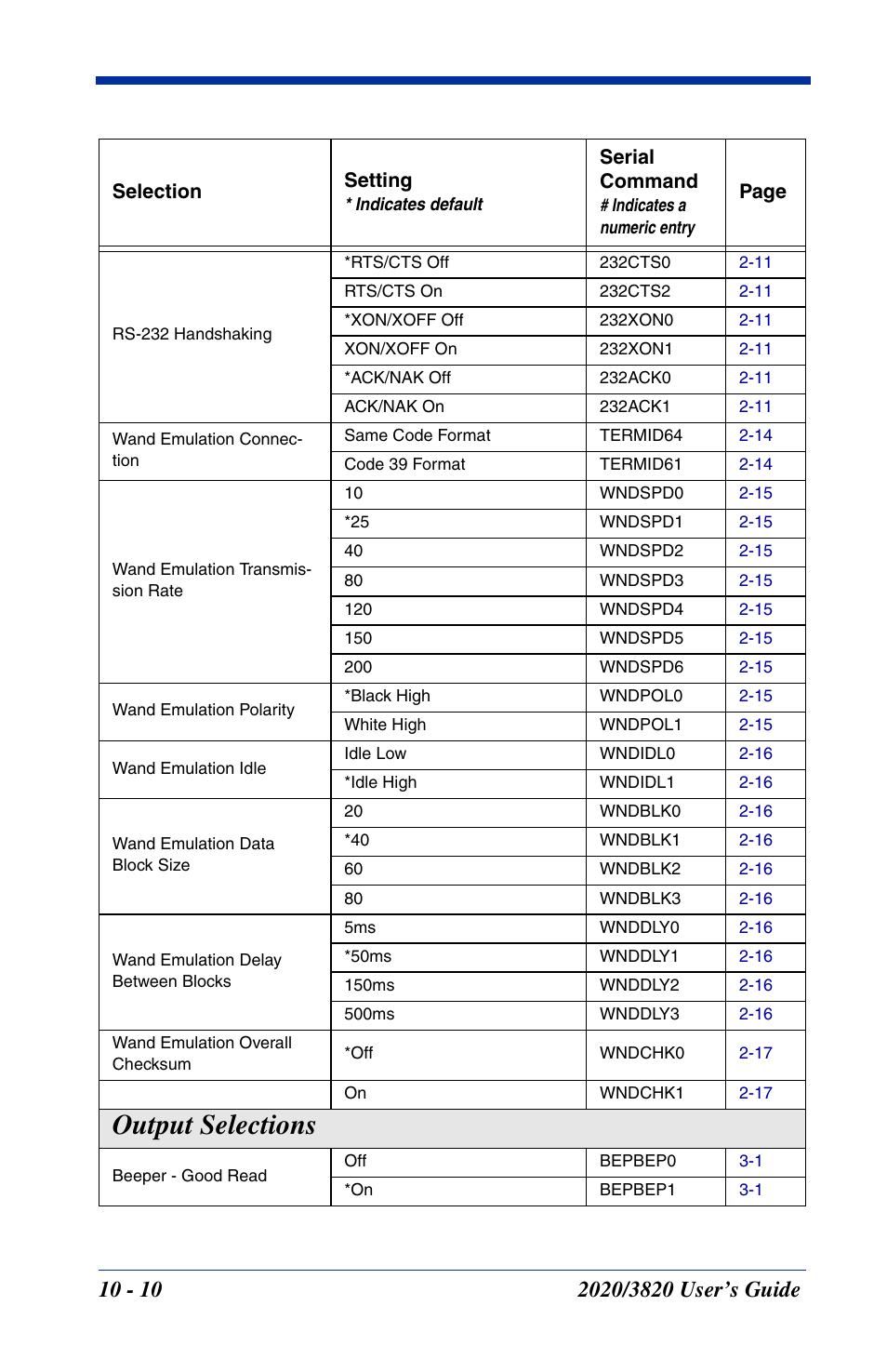 Output selections -10, Output selections | Hand Held Products 2020 User Manual | Page 148 / 187