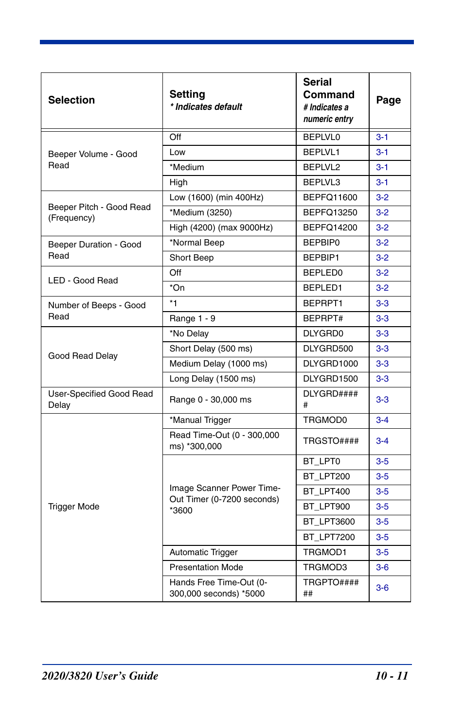 Sending the manual/serial menu command, Once the image | Hand Held Products 2020 User Manual | Page 149 / 187