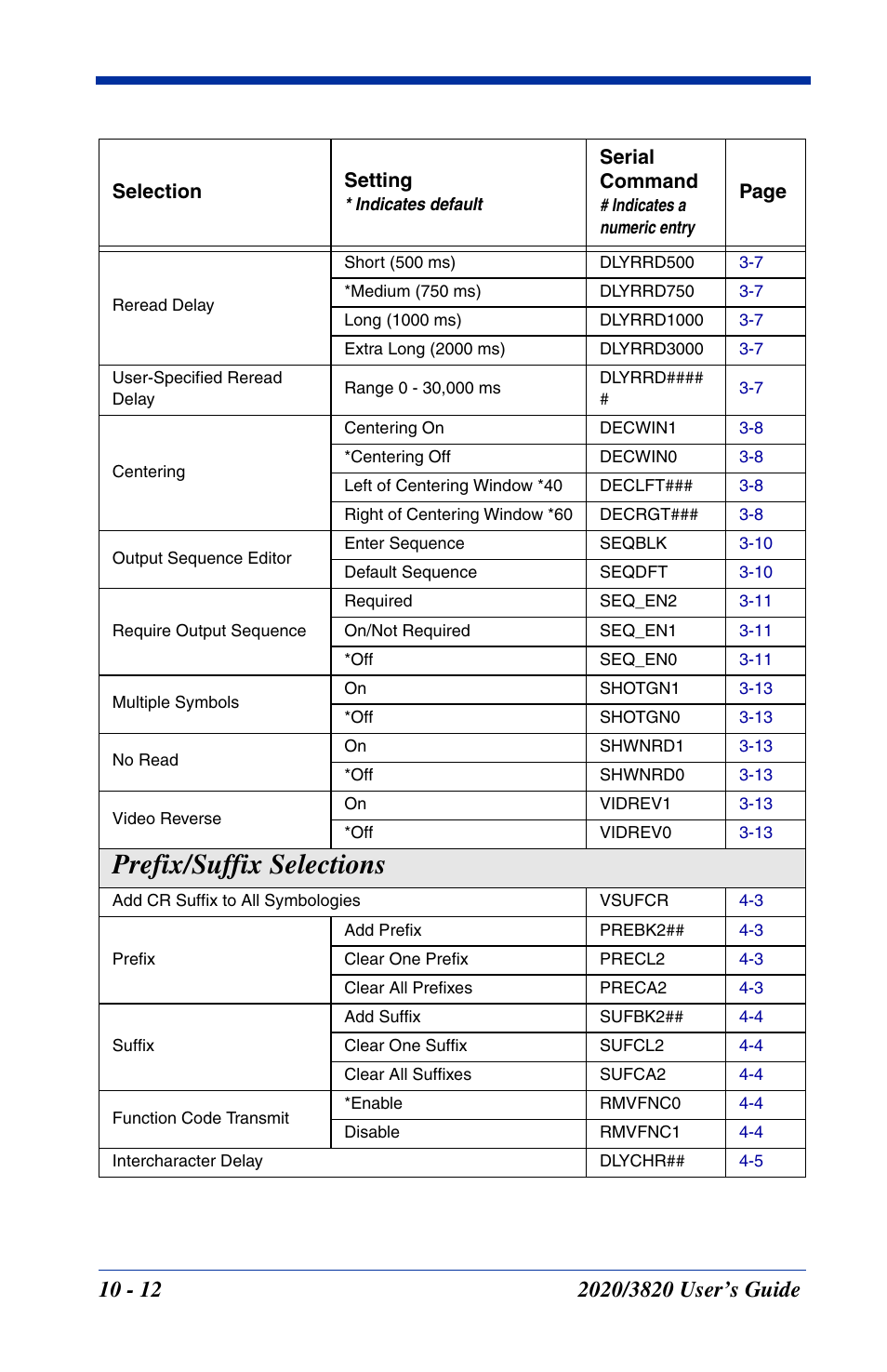 Prefix/suffix selections -12, Prefix/suffix selections | Hand Held Products 2020 User Manual | Page 150 / 187