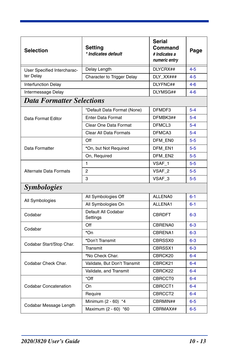 Data formatter selections -13 symbologies -13, Data formatter selections, Symbologies | Hand Held Products 2020 User Manual | Page 151 / 187