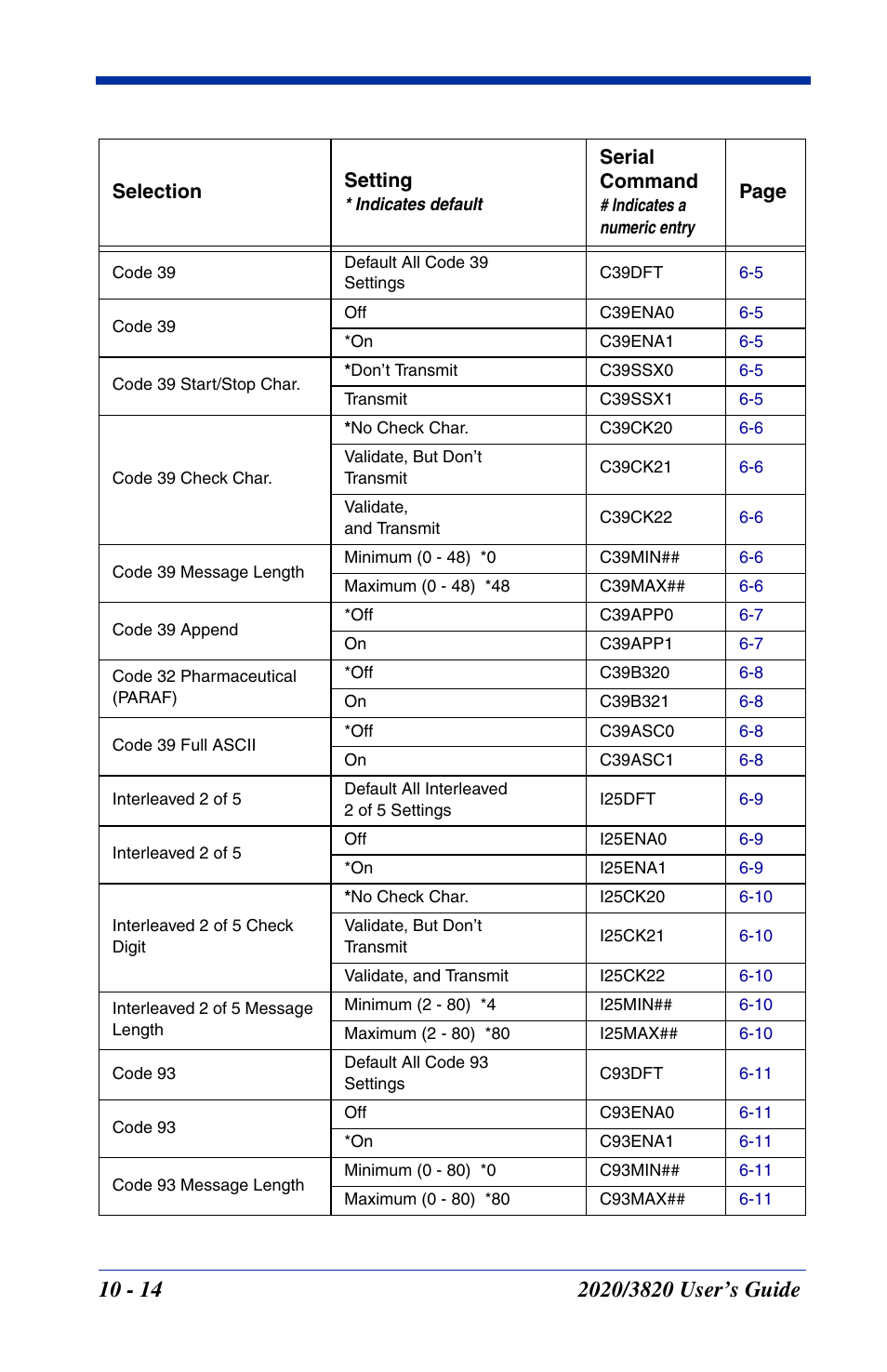 Hand Held Products 2020 User Manual | Page 152 / 187