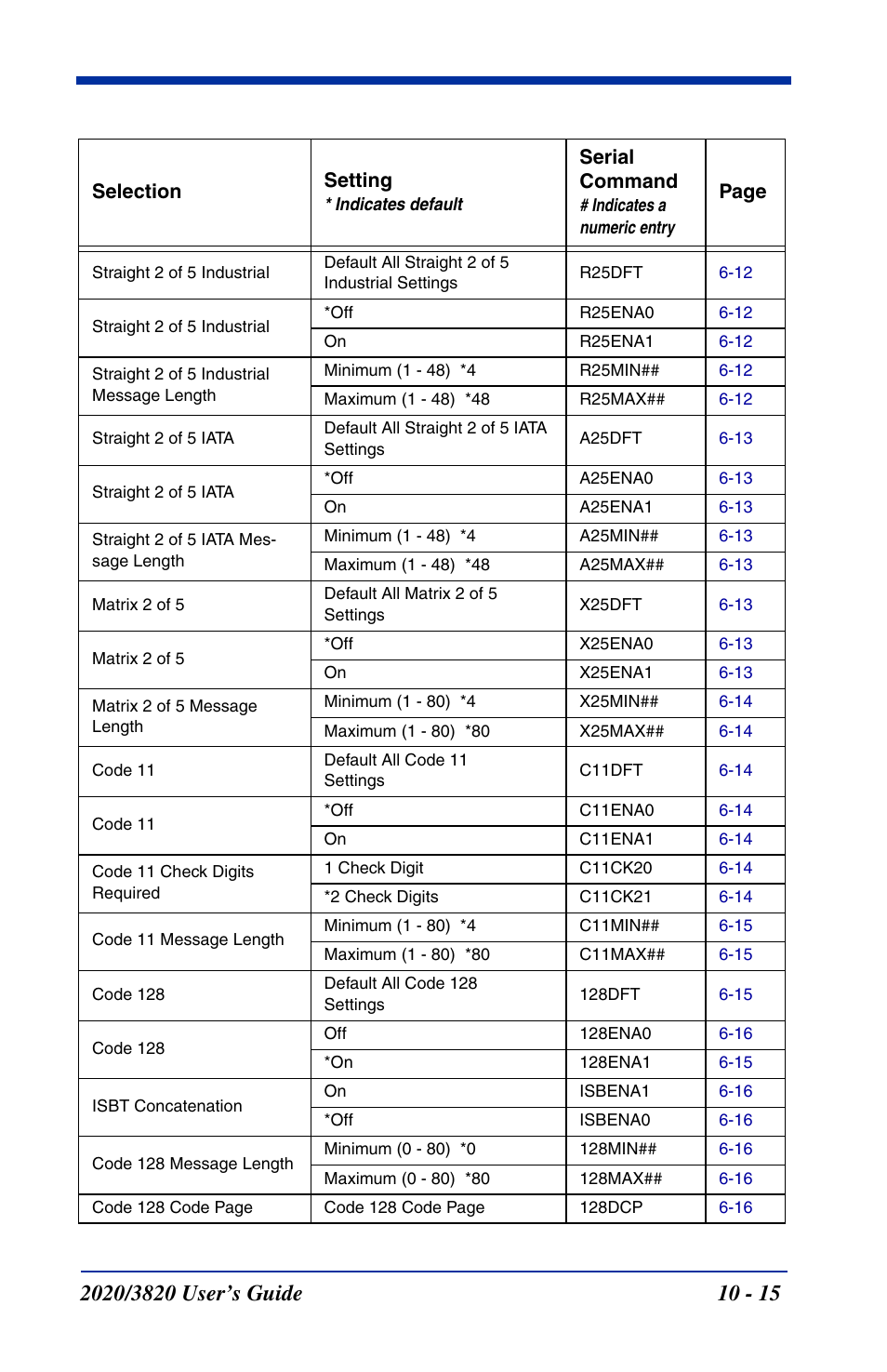 Hand Held Products 2020 User Manual | Page 153 / 187