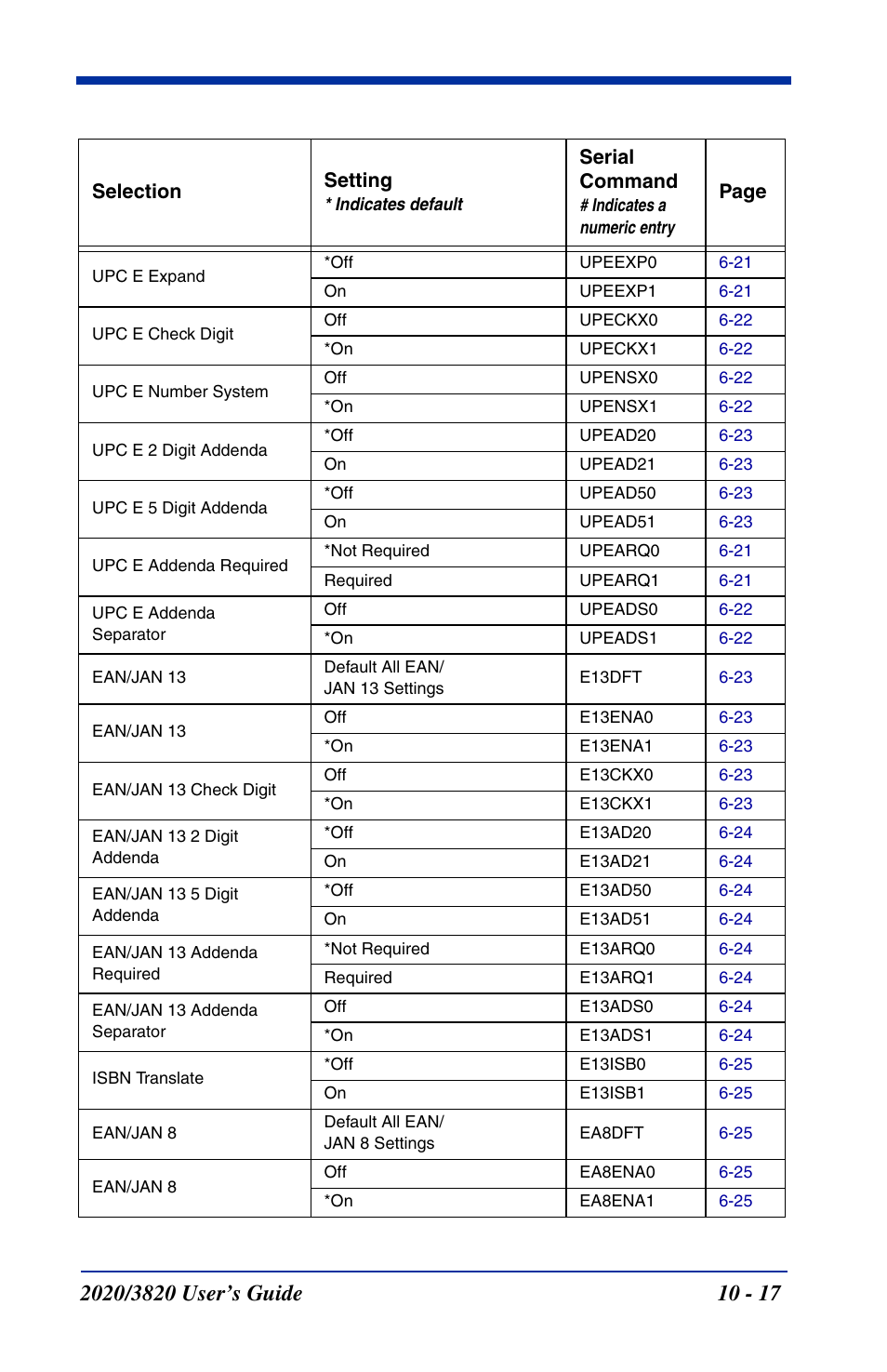 Hand Held Products 2020 User Manual | Page 155 / 187