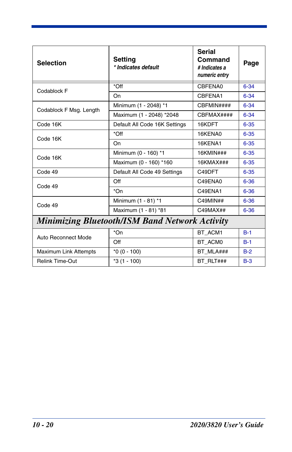 Minimizing bluetooth/ism band network activity -20, Minimizing bluetooth/ism band network activity | Hand Held Products 2020 User Manual | Page 158 / 187