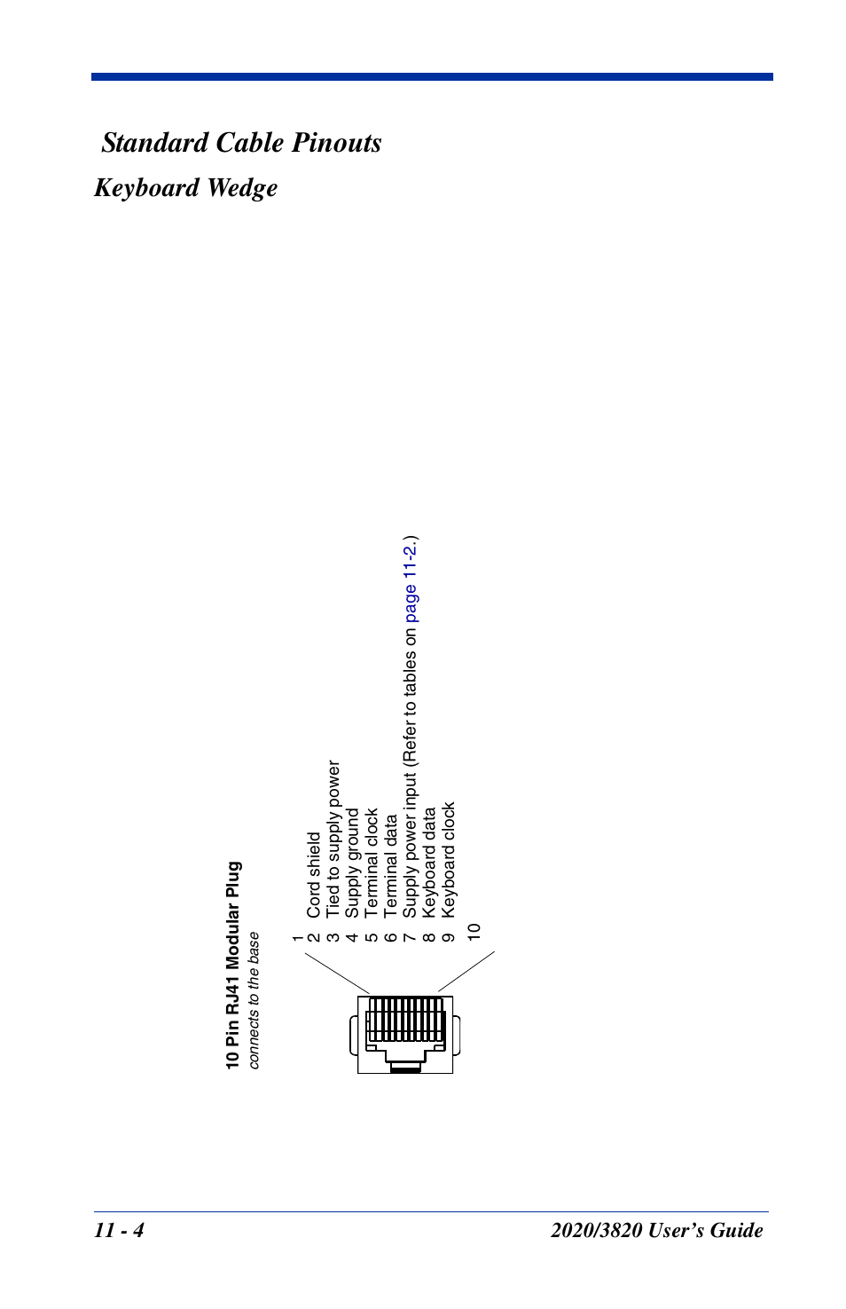 Standard cable pinouts, Keyboard wedge | Hand Held Products 2020 User Manual | Page 162 / 187