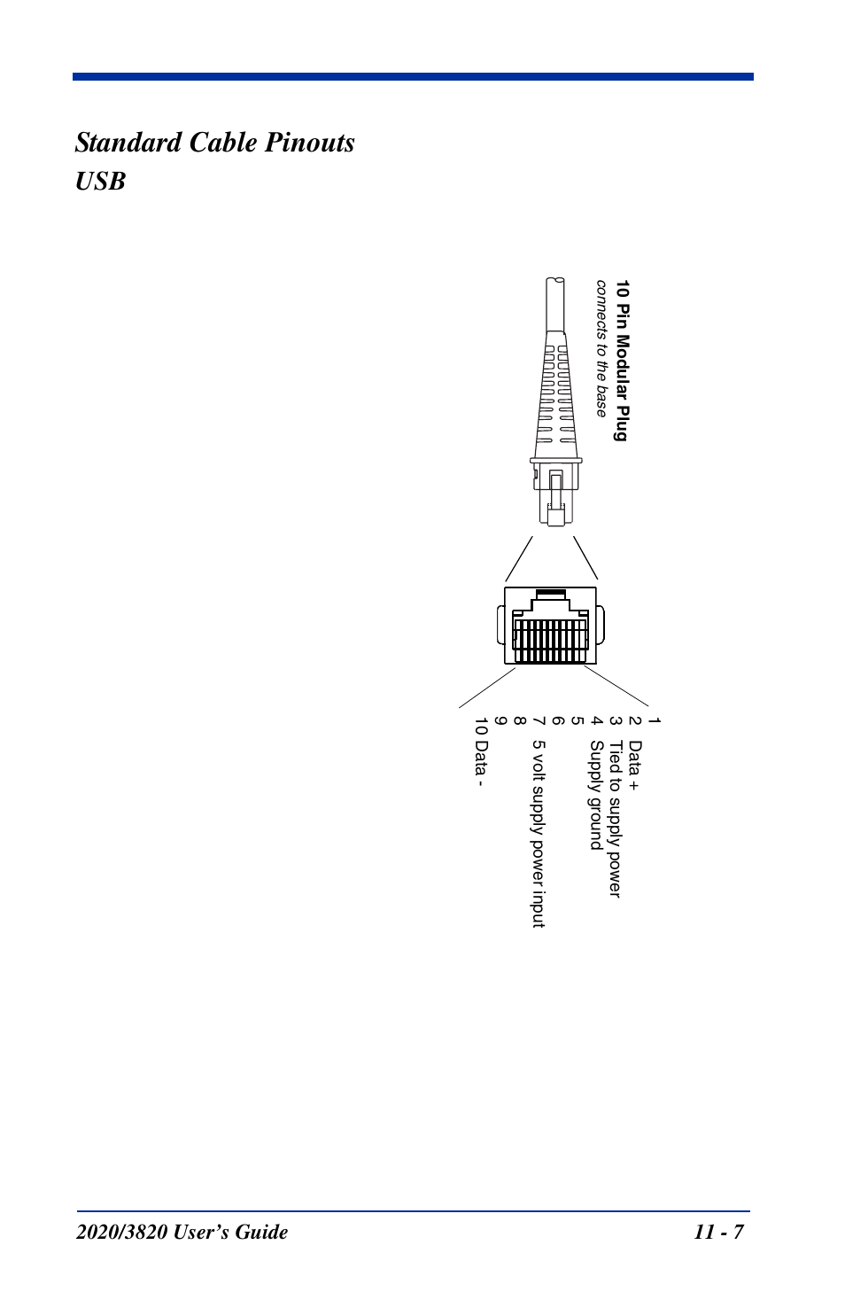 Standard cable pinouts | Hand Held Products 2020 User Manual | Page 165 / 187