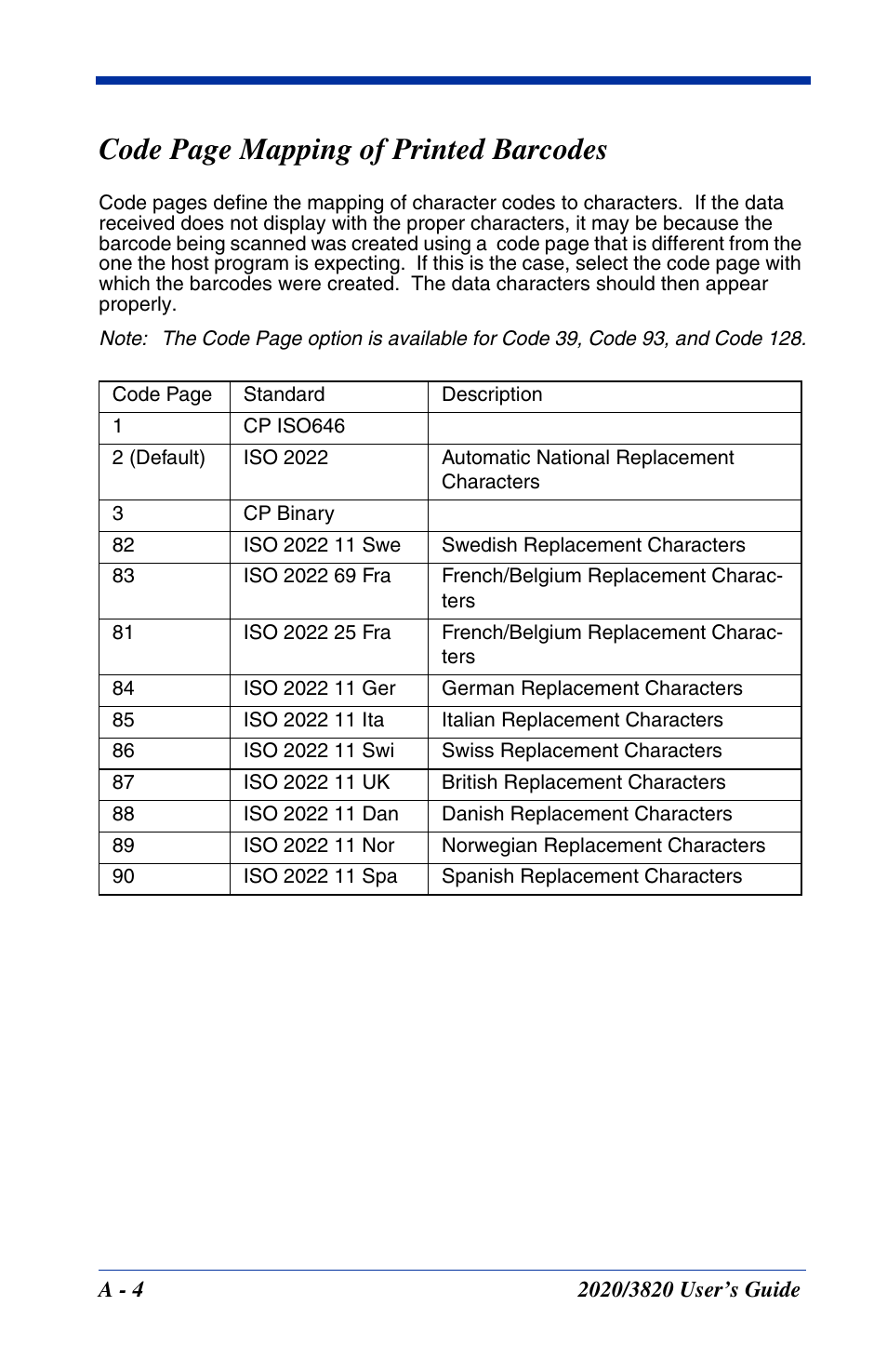 Code page mapping of printed barcodes | Hand Held Products 2020 User Manual | Page 178 / 187