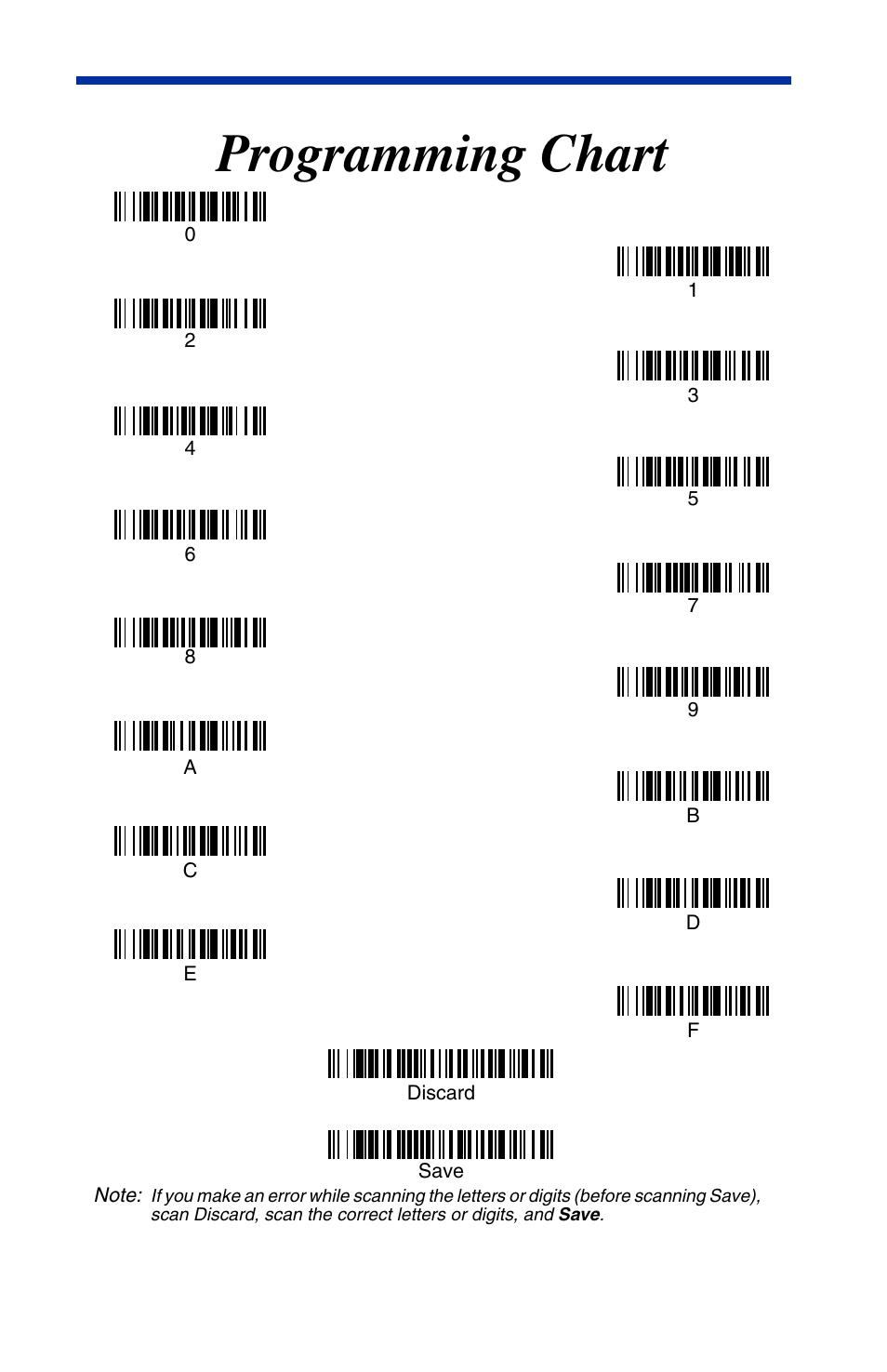 Scan 5 and save, Barcode on the, Programming chart | Inside the back, Inside the back cover, then scanning, Programming, Chart, Inside the back cover of this, From the, Code on the | Hand Held Products 2020 User Manual | Page 185 / 187