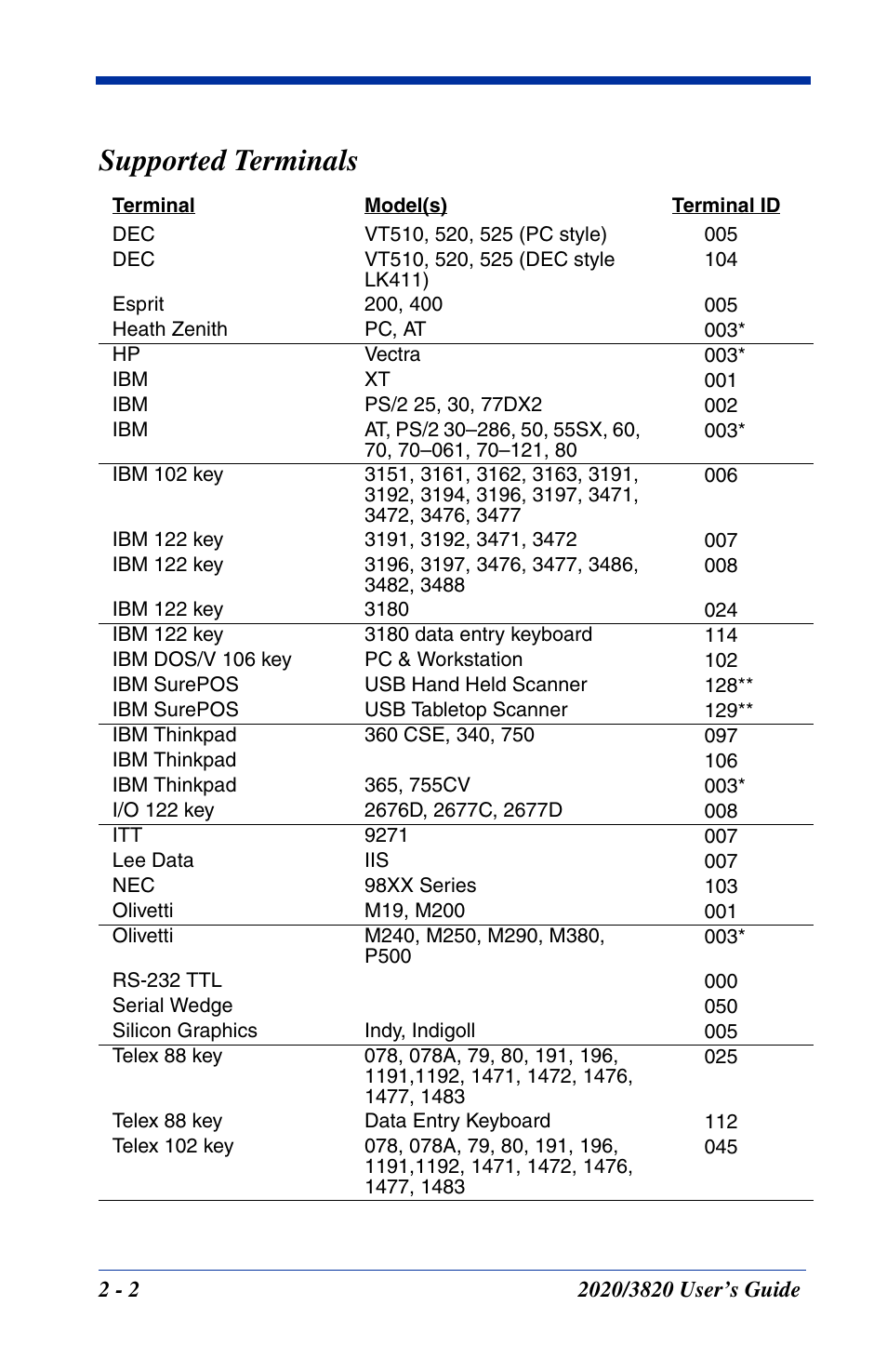 Supported terminals, Supported terminals -2, Through | Hand Held Products 2020 User Manual | Page 48 / 187