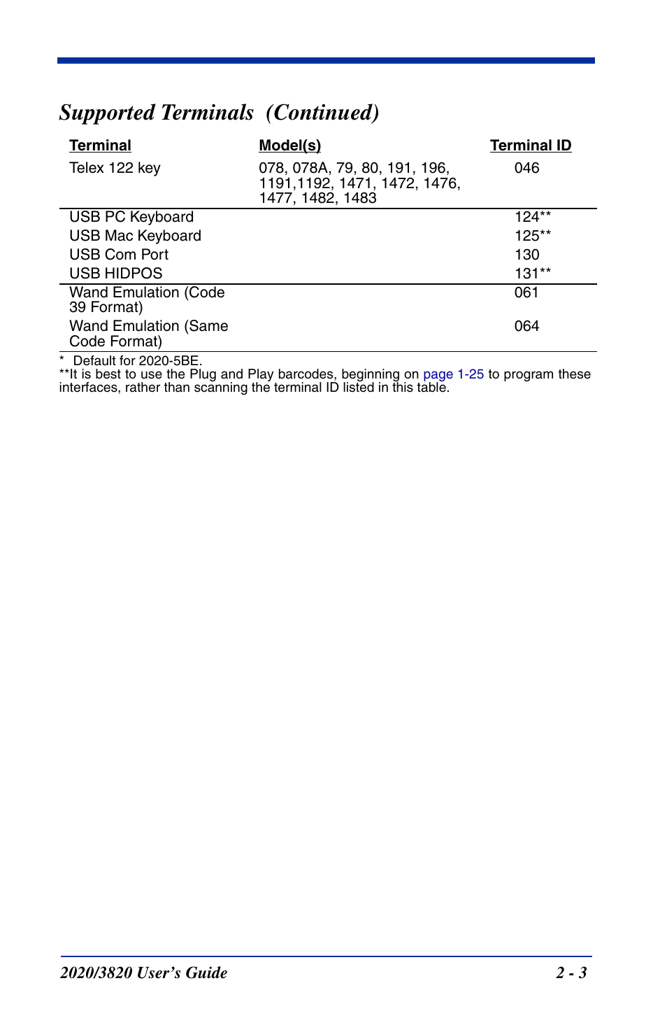 Supported terminals (continued) | Hand Held Products 2020 User Manual | Page 49 / 187