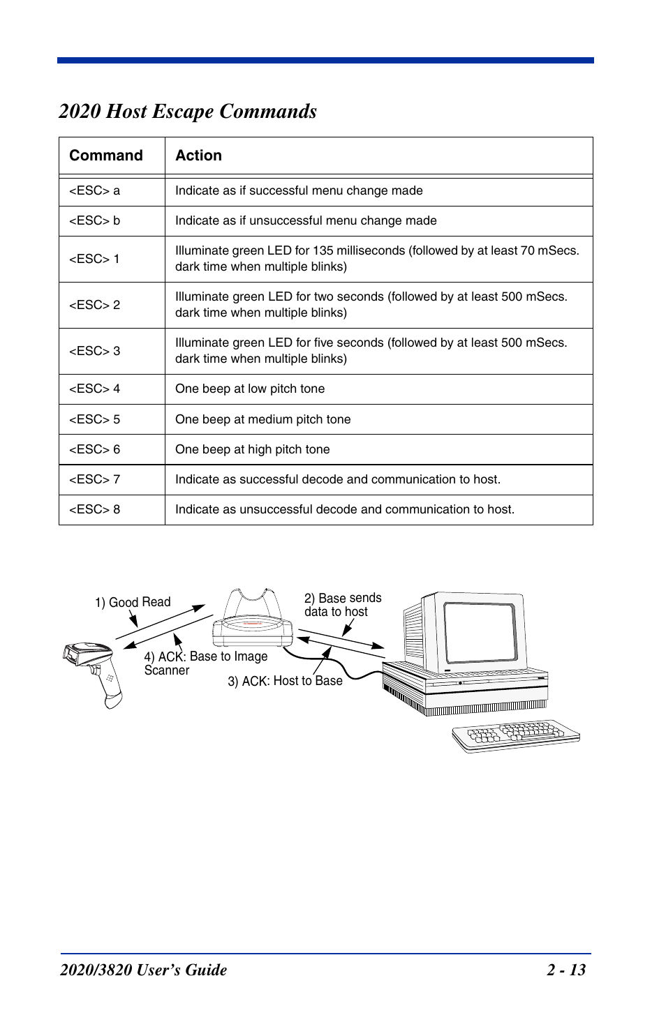 2020 host escape commands | Hand Held Products 2020 User Manual | Page 59 / 187