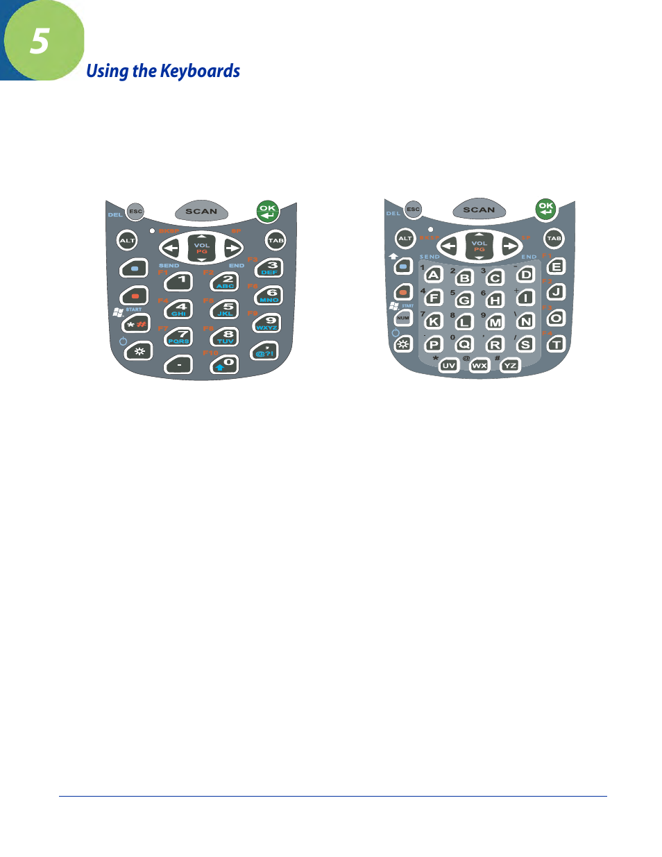Using the keyboards, Overview, Chapter 5 - using the keyboards | Overview -1 | Hand Held Products 7900 User Manual | Page 47 / 204