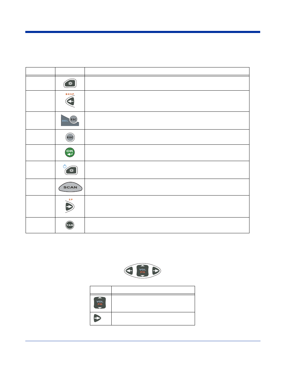 Using the function keys, Using the navigation keys, Function keys–see | Navigation keys–see | Hand Held Products 7900 User Manual | Page 48 / 204