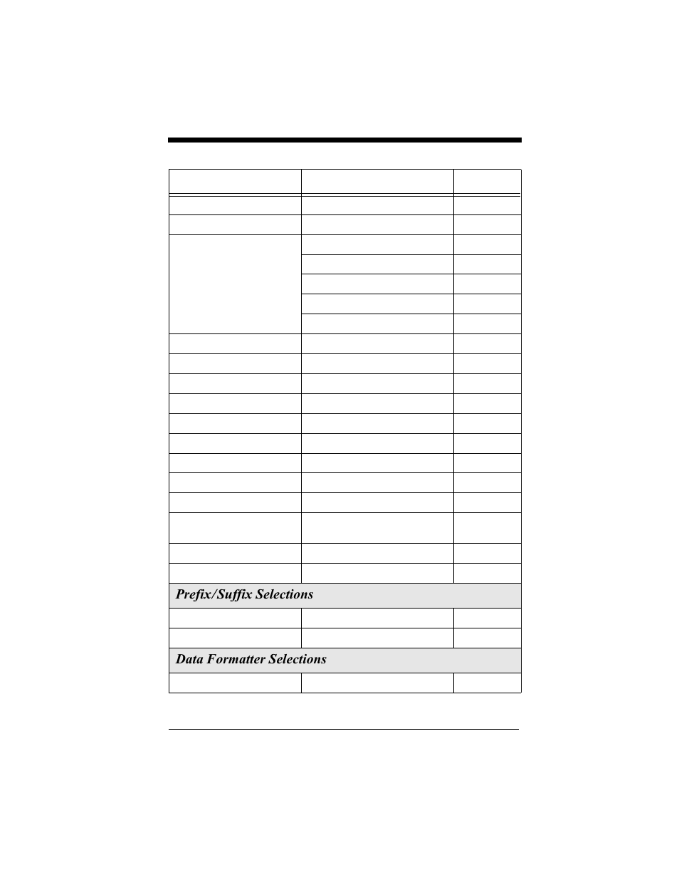 Prefix/suffix selections, Data formatter selections, Prefix/suffix selections | Hand Held Products 4410 User Manual | Page 126 / 208