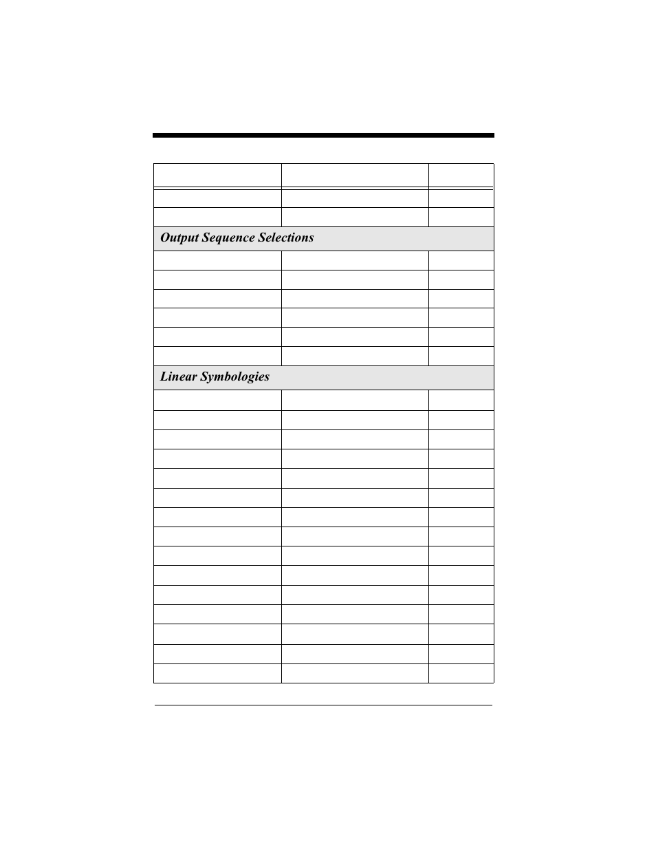 Output sequence selections, Linear symbologies | Hand Held Products 4410 User Manual | Page 127 / 208