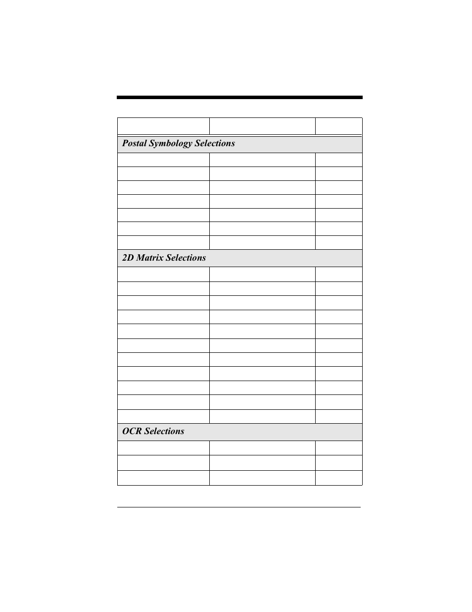 Postal symbology selections, 2d matrix selections, Ocr selections | Hand Held Products 4410 User Manual | Page 130 / 208