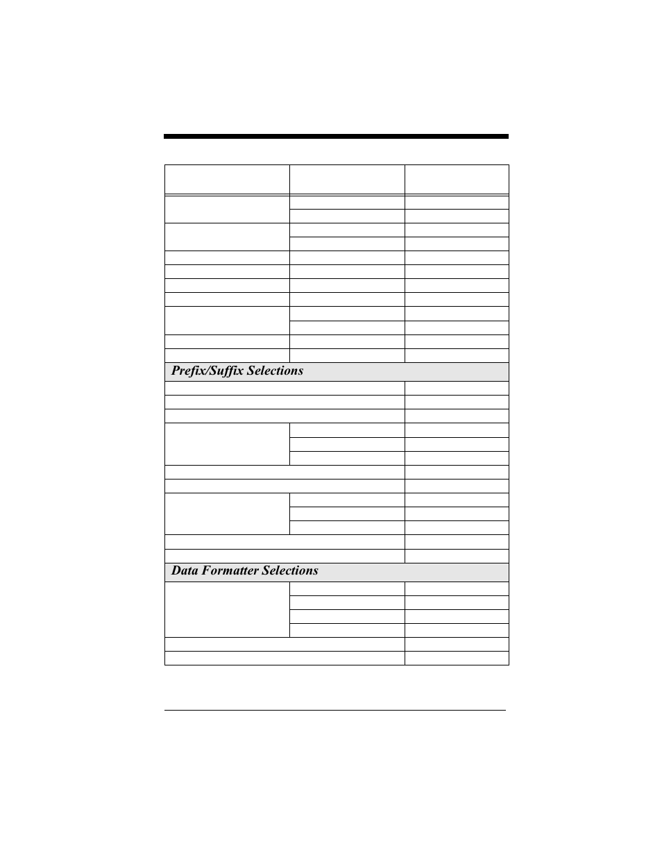 Prefix/suffix selections, Data formatter selections | Hand Held Products 4410 User Manual | Page 154 / 208