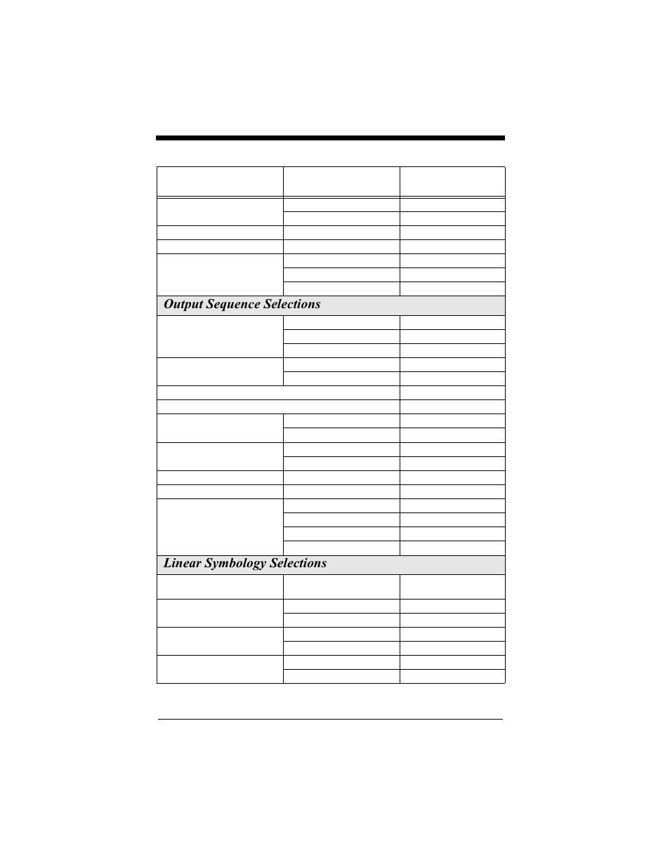 Output sequence selections, Linear symbology selections | Hand Held Products 4410 User Manual | Page 155 / 208