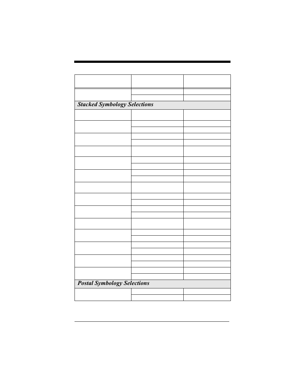 Stacked symbology selections, Postal symbology selections | Hand Held Products 4410 User Manual | Page 160 / 208