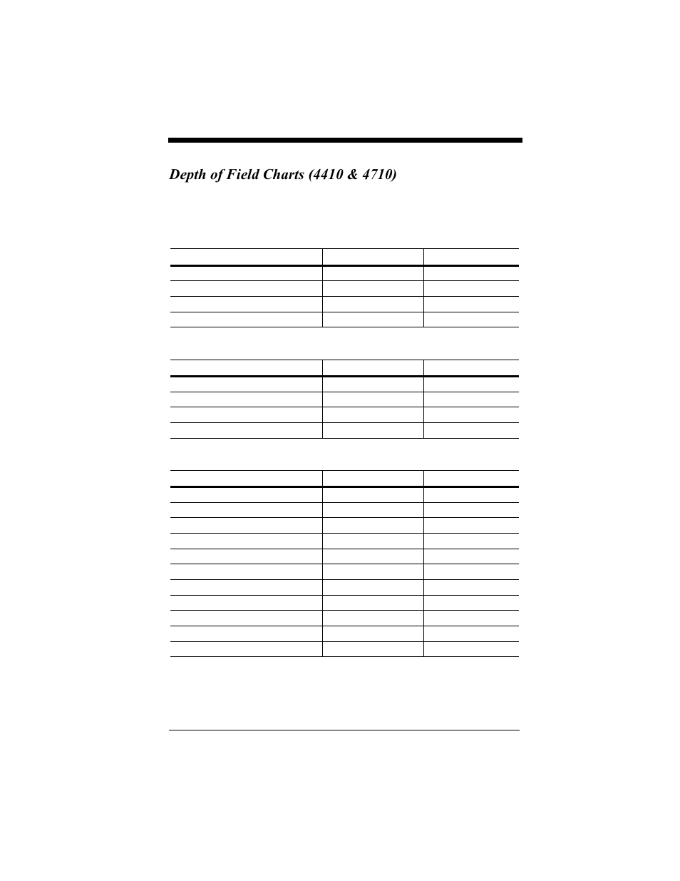 Depth of field charts (4410 & 4710), Depth of field charts (4410 & 4710) -4 | Hand Held Products 4410 User Manual | Page 178 / 208